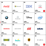 Popular Lifestyle Brands