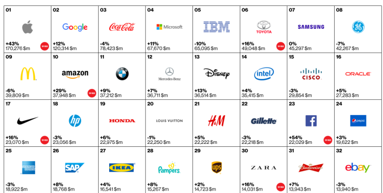 Popular Lifestyle Brands