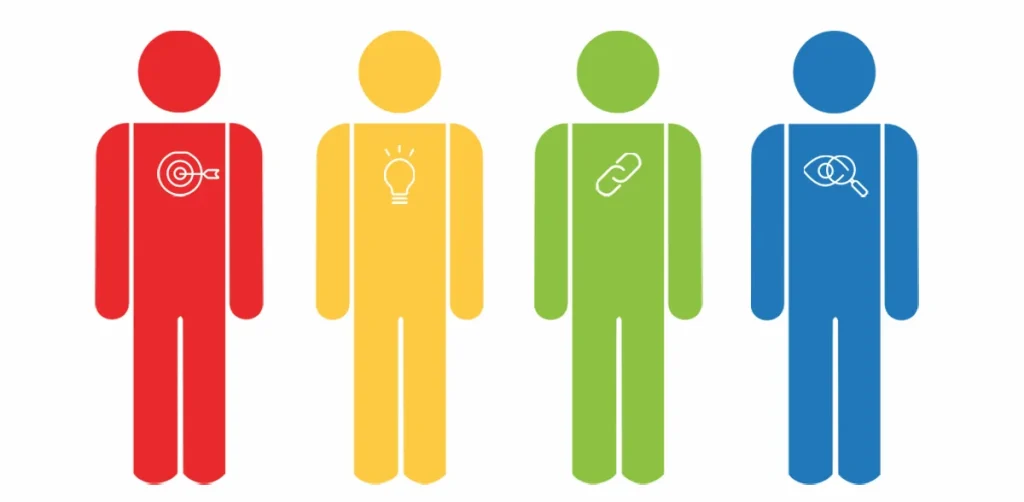 DISC Leadership Styles