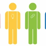 DISC Leadership Styles