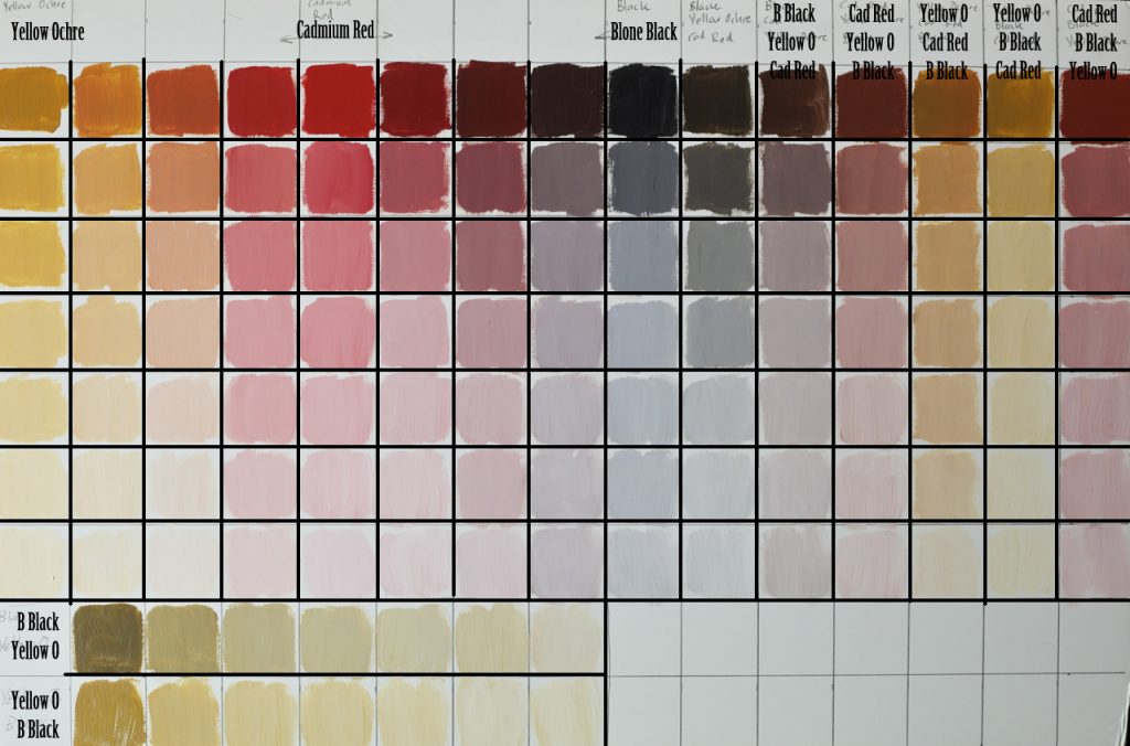 Jet Magazine Skin Tone Chart